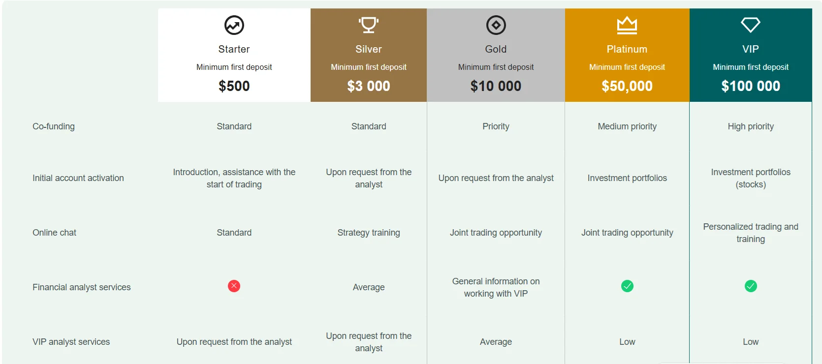 LunarCapital Broker Review: What Do They Offer?: image 4